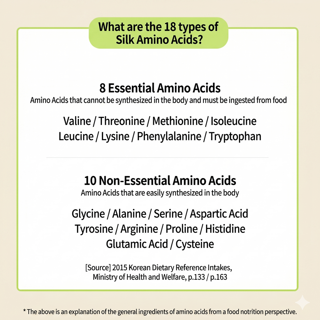 SilQ Amino Acid Premium Plus